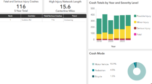 San Antonio school zone ticket guide banner showing a $200 fine, a 20 MPH speed limit sign, and a police car with the city skyline.
